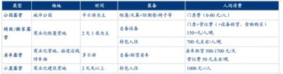 ​爆火4年后，露营的风还能吹多久？