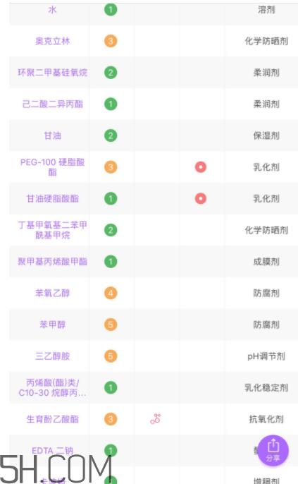 丝塔芙每日防晒保湿露怎么样_成分表