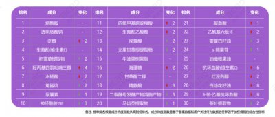 ​欧莱雅的“赫莲娜黑绷带”，凭啥一瓶能卖三千八百八？