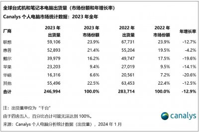 ​苹果创新不足的原因找到了