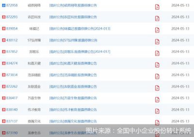 ​瑞丰达“跑路”新进展！所投新三板个股开始自查