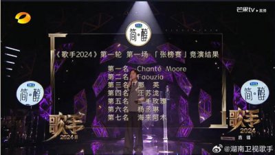 ​内娱又“活了”：韩红请战，那英“守国门”，芒果超媒涨超12%