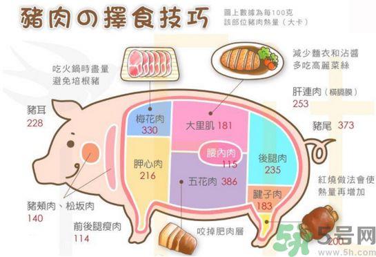 梅花肉是五花肉吗?梅花肉是五花肉吗?梅花肉和五花肉的区别是什么?.jpg
