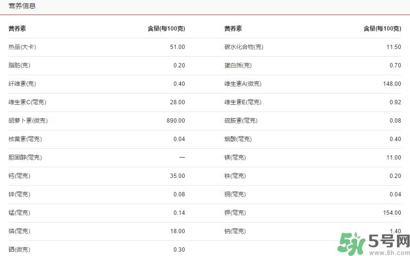青桔子糖分高吗？青桔子的热量