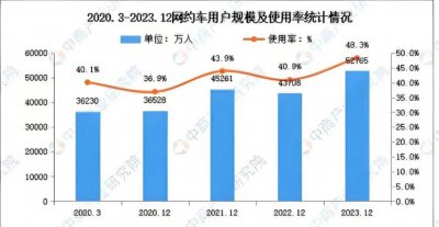​这届年轻人不想打到电车，真相竟然如此？