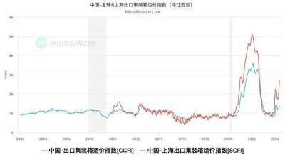 ​今年的出口，稳了吗？