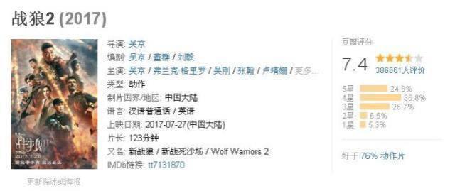 《战狼2》冲击奥斯卡，幕后英雄不简单！
