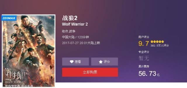 《战狼2》冲击奥斯卡，幕后英雄不简单！