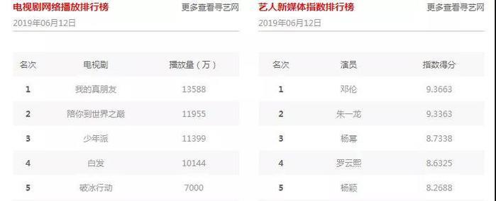 《我的真朋友》的三观到底什么样？