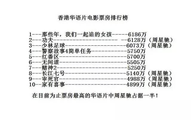 震惊|据说，这是周星驰电影最详细的票房统计及片酬...
