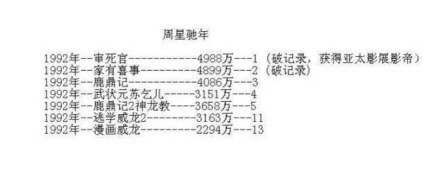 震惊|据说，这是周星驰电影最详细的票房统计及片酬...