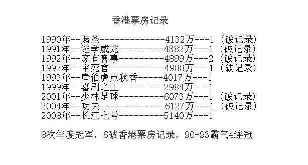震惊|据说，这是周星驰电影最详细的票房统计及片酬...