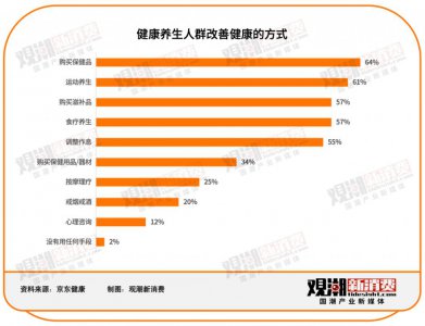 ​汤臣倍健VS Swisse：谁是年轻人的「续命药」？