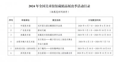 ​广东入选7家，数量第一！文旅部公布“2024年全国美术馆馆藏精品展”名录