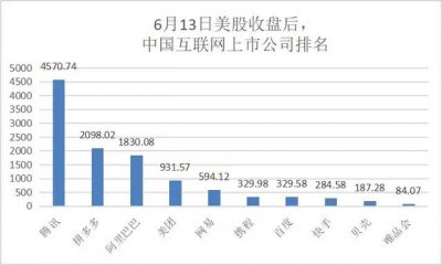 ​快手13年的得与失？