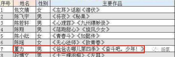 这哪里是《演员请就位》，简直就是《整形鉴别师请就位》！