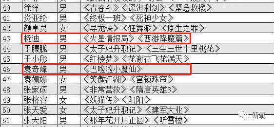 这哪里是《演员请就位》，简直就是《整形鉴别师请就位》！