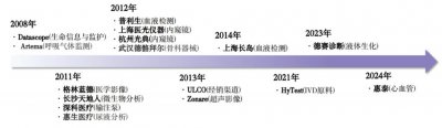 ​迈瑞医疗的竞争红利正在消退