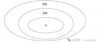 ​AI，一场科技界“卖拐”