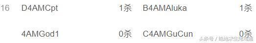 “全民贺岁杯”无风19杀夺排行榜第一