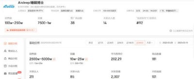 ​对话CEO | 睡眠博士：专注细分领域16年，用科技让睡眠产生价值