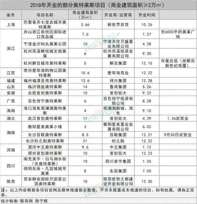 又一家奥特莱斯！这次是进驻新城区！徐州人蒙圈了...