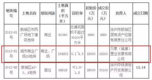 又一家奥特莱斯！这次是进驻新城区！徐州人蒙圈了...
