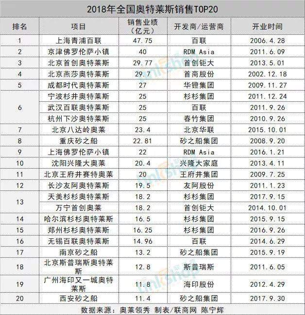 又一家奥特莱斯！这次是进驻新城区！徐州人蒙圈了...