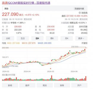 ​喜欢卡脖子的高通，还是被中国救了？