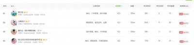 ​“618”期间头部主播“遇冷”，直播带货行业面临洗牌？