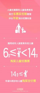 ​中国铁路：儿童票新规实施后，超4900万人次实现免费出行