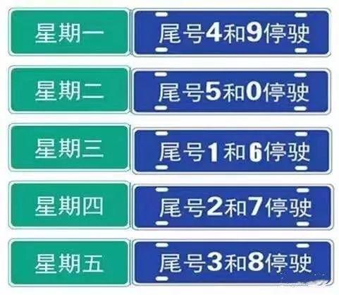 邢台市区及11个县启动常态化限行