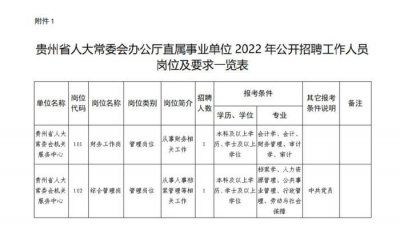 ​贵州省下半年事业单位联考招考时间汇总