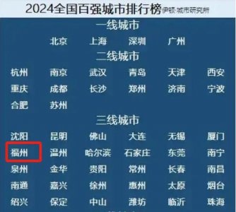 ​这个万亿GDP的省会，被人列进了三线城市