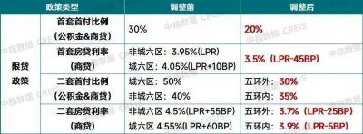 ​北京重磅楼市“新政”出台，影响几何？