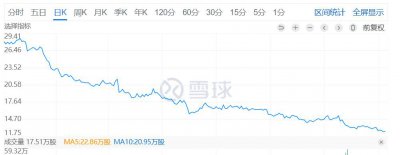 ​二线奢侈品降价，诸神黄昏有多惨？