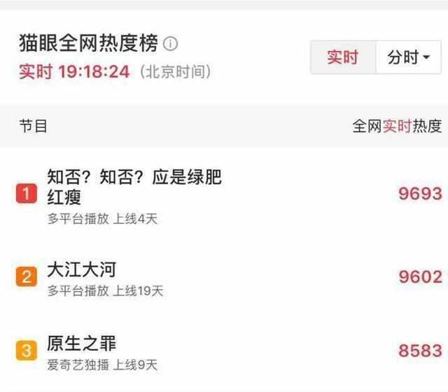赵丽颖冯绍峰婚后首秀《知否》网播量排行榜第一，口碑爆棚！