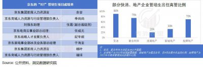 ​管培生“金饭碗”，何以成为骗局？