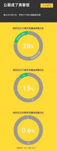 ​基金行业终究还是让状元们失望了