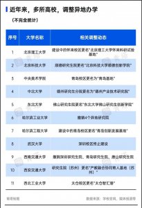 ​严控跨省办学，这些新大学，被叫停了