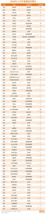 ​超7000家门店关闭，上半年实体店依旧在渡劫