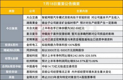 ​智能网联汽车模式尚处于实验阶段 7天4板网约车概念股披露异动公告