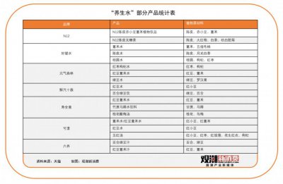 ​饮料的夏日争夺战，卷向“养生水”