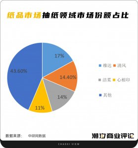 ​纸业向上，巨头向下