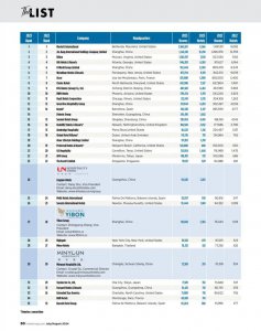 ​全球酒店集团TOP50，中国公司狂揽19个席位
