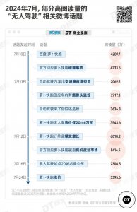 ​2024乘车调研报告：第一批坐无人驾驶网约车的人，有了新担忧