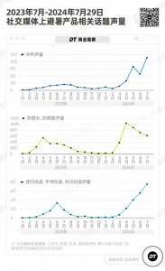 ​穷鬼版“避暑三件套”，卖爆了