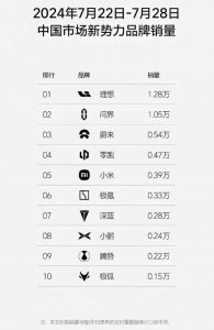 ​理想周榜，又惹众怒