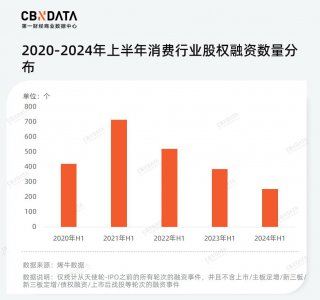 ​回看5年消费创投，2024应该看清的几大转折点