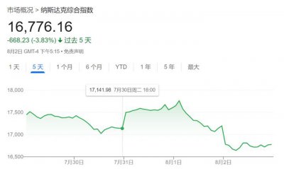 ​解构谷歌等5大科技巨头财报：AI为何突然不香了？